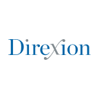 Direxion Daily FTSE China Bull 3X Shares Share Price